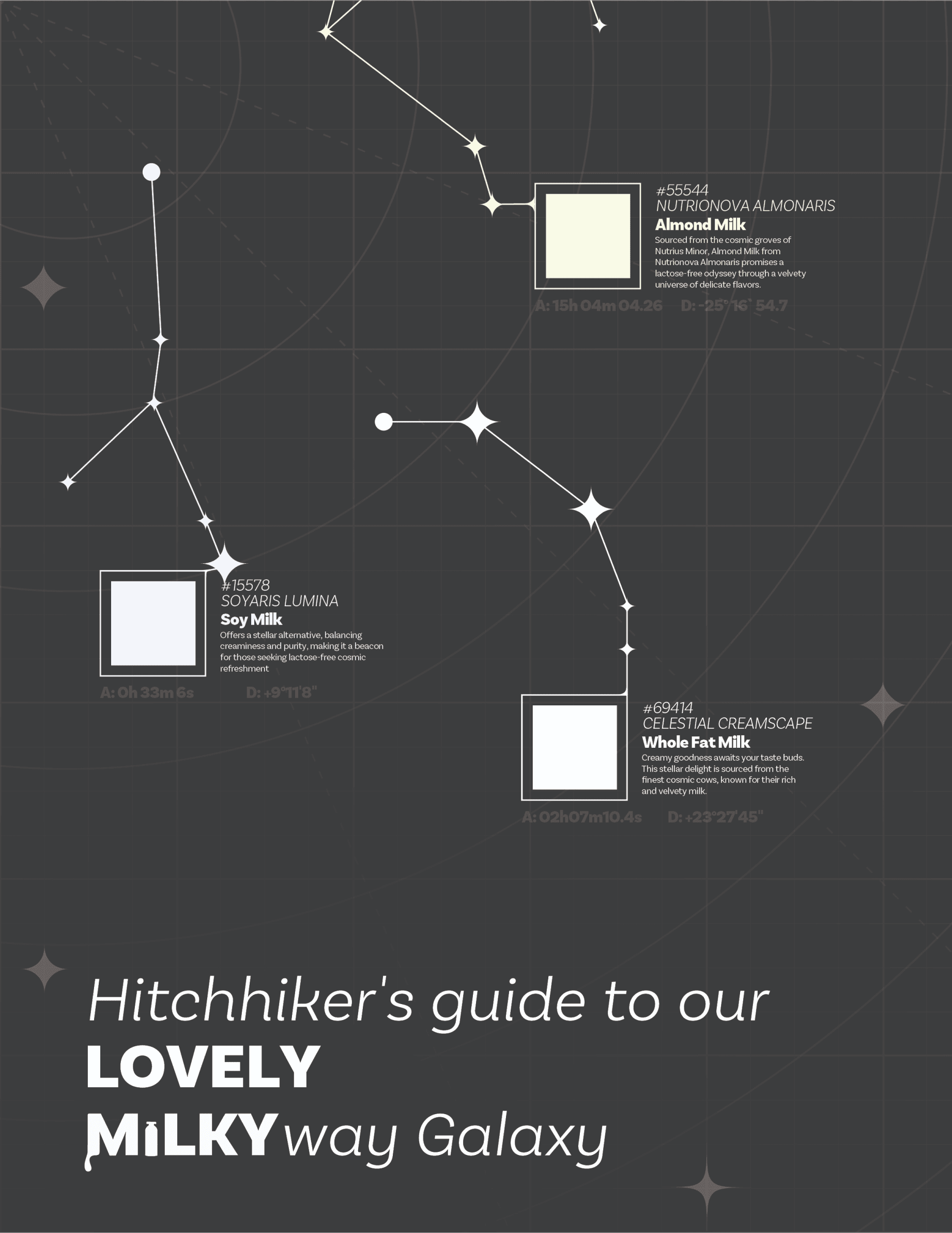 Hitchiker's Guide to our lovely Milky Way Galaxy