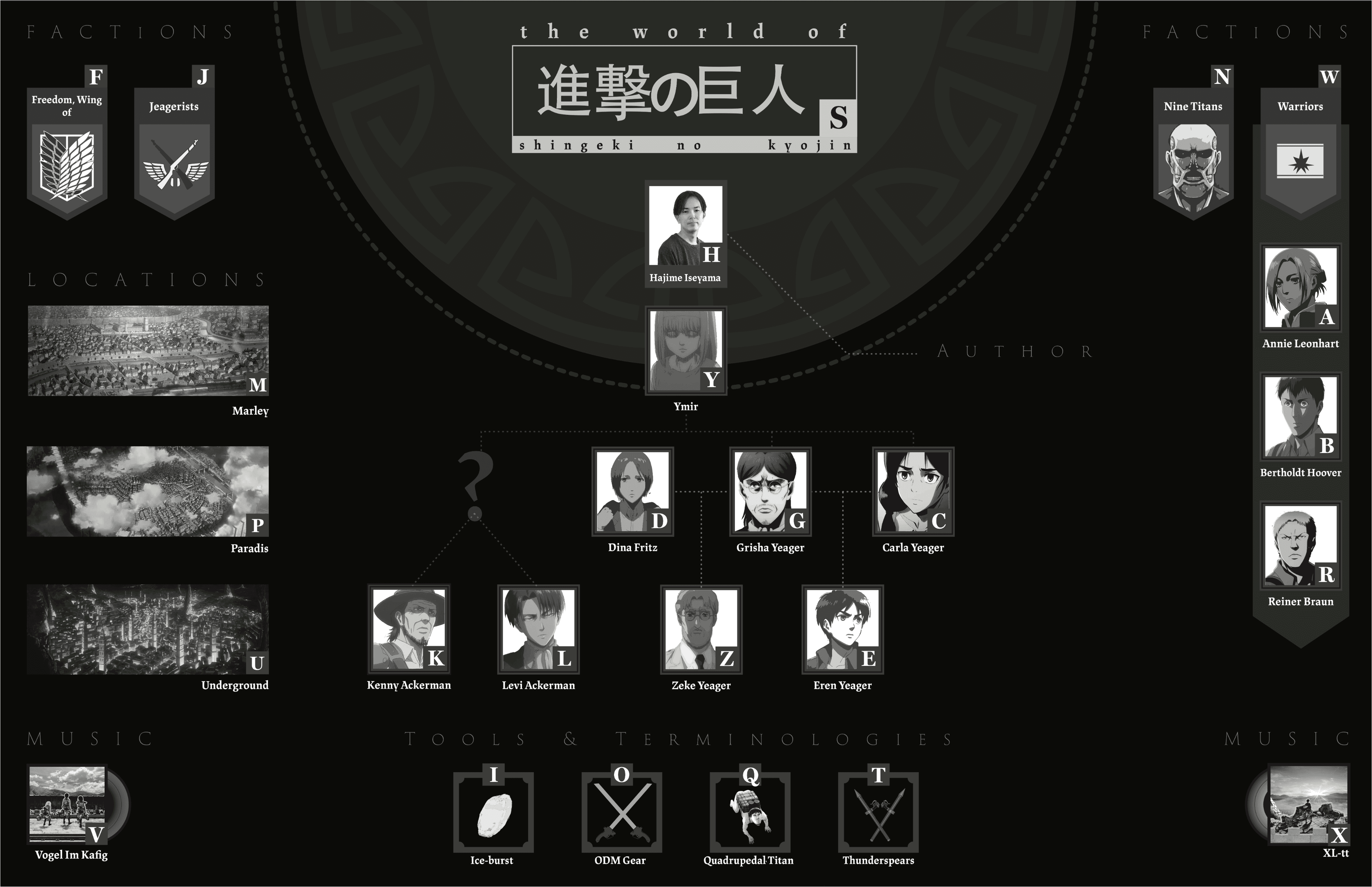 Attack on Titan from A to Z